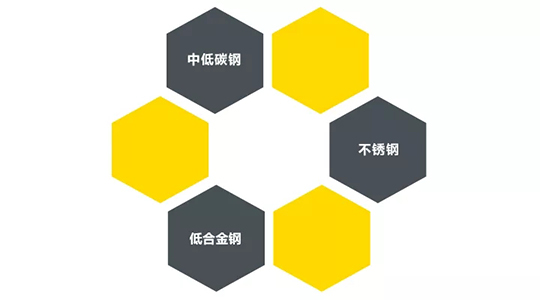 J9集团ZX7 250DIII焊机合用焊接材质