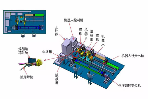 J9集团智能跟踪机械人焊接系统