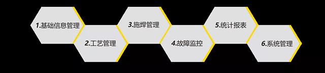 J9集团智能云平台