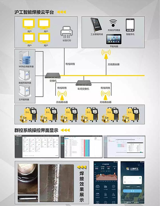 J9集团焊机群控系统组成