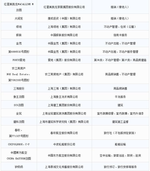 第一批第二批上海市沉点商标；っ9