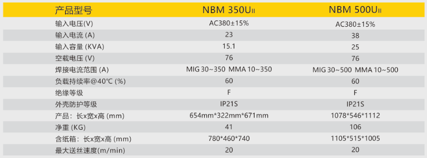 逆变式气体；ず富